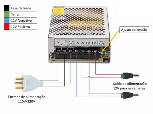 FONTE COLMEIA 12 VOLTS 20 AMPER BIVOLT CFTV JLF20A JL PROTEC - Imagem 2